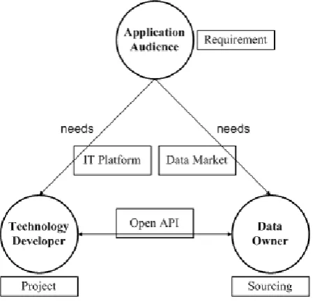 Figure 1. The big data ecosystem.
