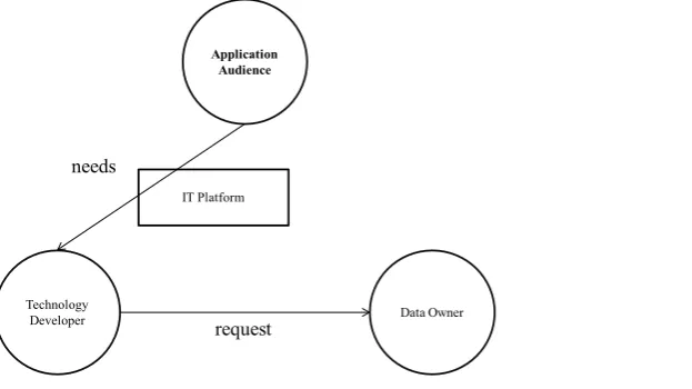 Figure 2. Traditional cloud service provision. 