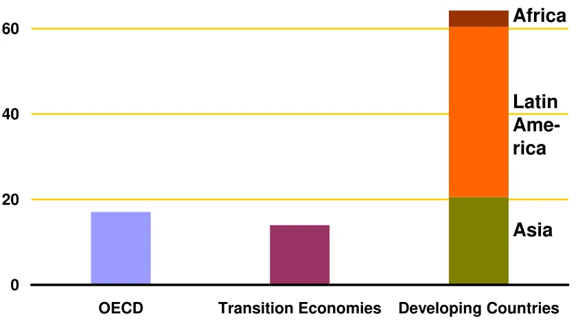 Table 1 briefly describes the major CDM capacity building projects in China. To harness 