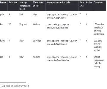 Table 5-3. Compression options