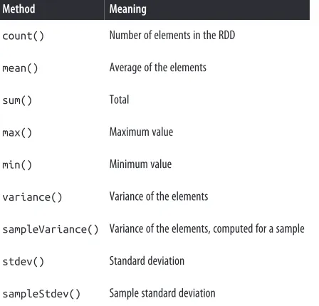 Table 6-2. Summary statistics available fromStatsCounter