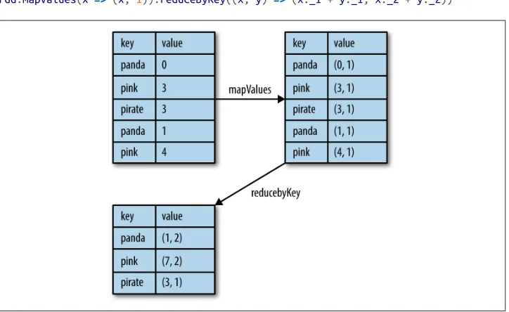 Figure 4-2. Per-key average data flow
