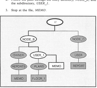 Figure 1-3. A Sample Path Through the Naming Tree 