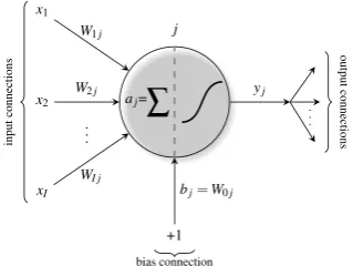 Fig. 3.3 Neuron architecture