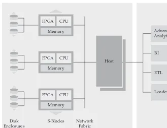 Figure 4-2 The Netezza AMPP architecture