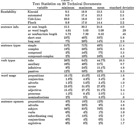Table 1 on 20 Technical 