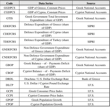 Table 1: Variables and data sources 