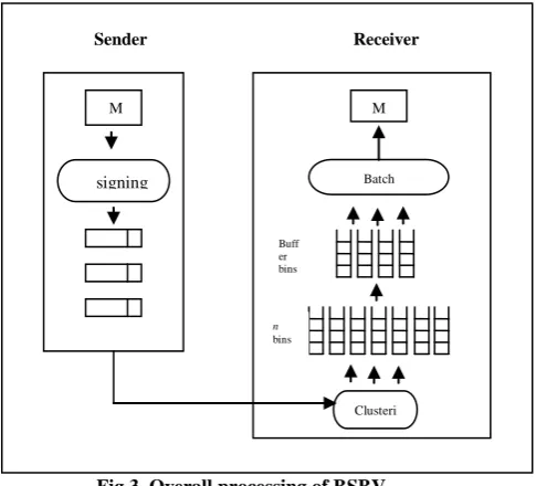 Fig 3. Overall processing of BSBV 
