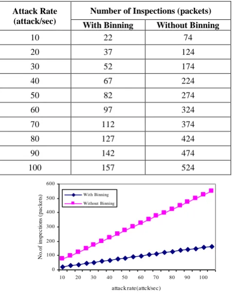 Table 5 Comparison of Binning and Non-binning technique  