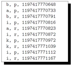 Figure 1. Example of collected keystroke data (typed key, pressed (p) or released (r), and UNIX time in order from left)