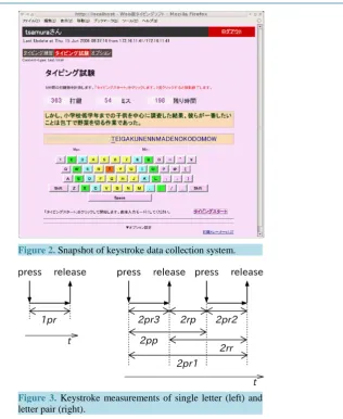 Figure 2. Snapshot of keystroke data collection system.             