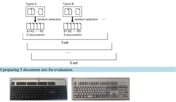 Figure 8. Procedure of preparing 5 document sets for evaluation.                                                      