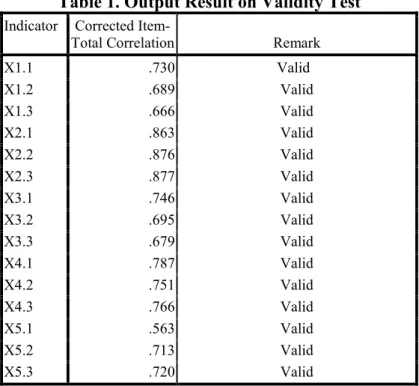 Table .2  Reliability Statistics