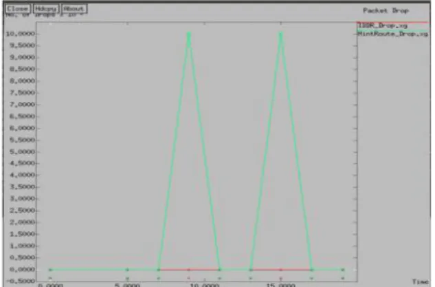 Fig 5. Queue length versus time
