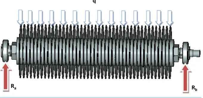 Figure 1. The impact force is uniformly distributed.                                   