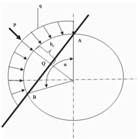 Figure 2. Shows the angle of the contact zone of the saw cylinder with raw roller.                                                