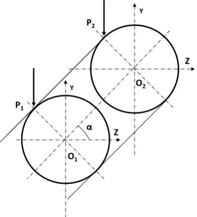 Figure 3. Show’s the distribution of raw power roller two saw cylinder. 