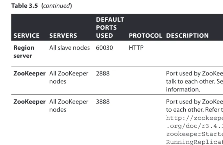 Figure 3.5:  Installation files for Hortonworks Data Platform.