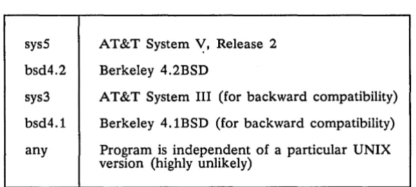 Table 1-3. SYSTYPES Supported by the DOMAINIIX System 