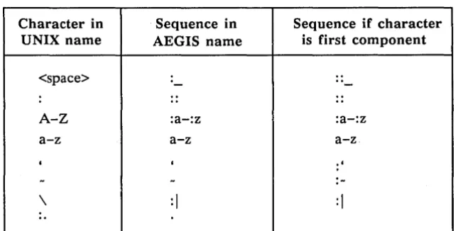 Table 1-5. Filename Case Mapping 