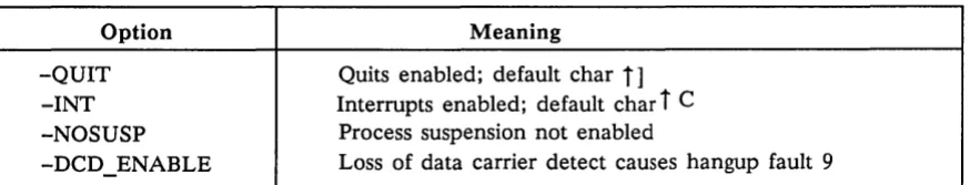 Table 2-1. 510 Line Characteristics Affected by Running a UNIX Shell 