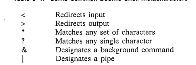 Table 3-1. Some Common Bourne Shell Metacharacters 