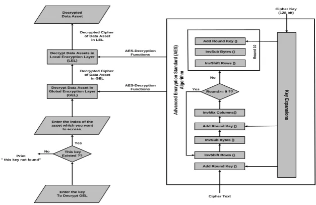 Fig 11: An application case of our proposed algorithm in MATLAP Language. 