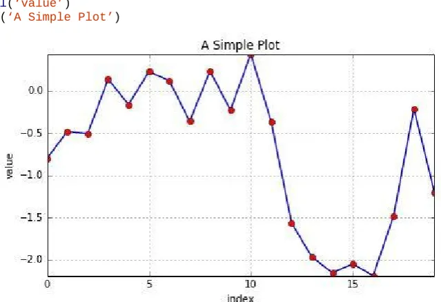 Figure 5-5. Plot with custom axis limits