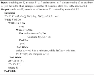 Fig. 3.4 IEBRG algorithm