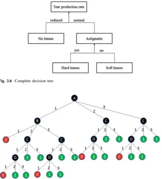 Fig. 3.6 Complete decision tree