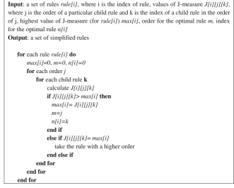 Fig. 4.2 J-measure based tree post-pruning