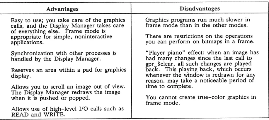 Table 2-3. Advantages and Disadvantages of Direct Mode 