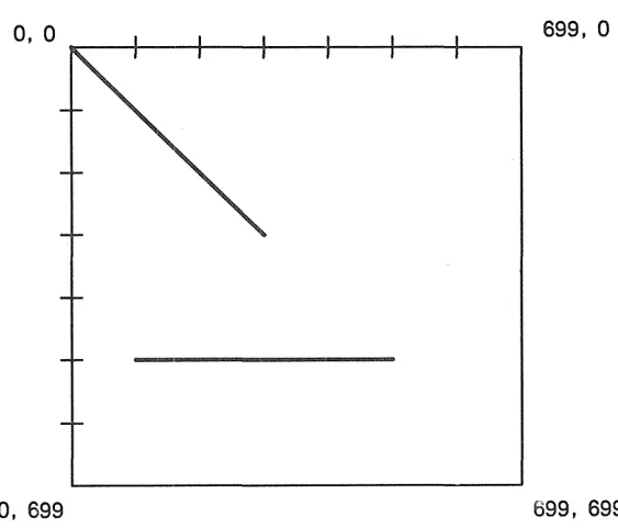 Figure 3-2. Using gpr_$/ine and gpr_$move to Create Two Lines 