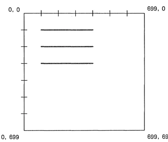 Figure 3-4. Using gpr_$mu/tiline to Draw Three Disconnected Lines 
