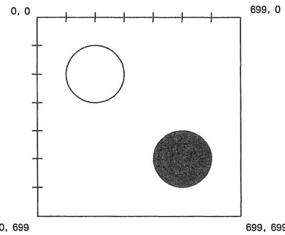 Figure 3-5. Using gpr_$circle and gpr_$clrcle_filled to Draw Two Circles 