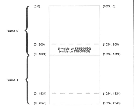 Figure 5-2. Bitmap Dimensions on an Elongated Initial Bitmap 