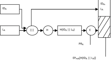 Fig 2: Signature verification )] 