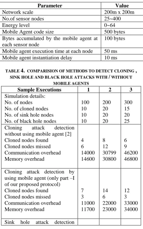 TABLE 3 SIMULATION PARAMETER SETTING 