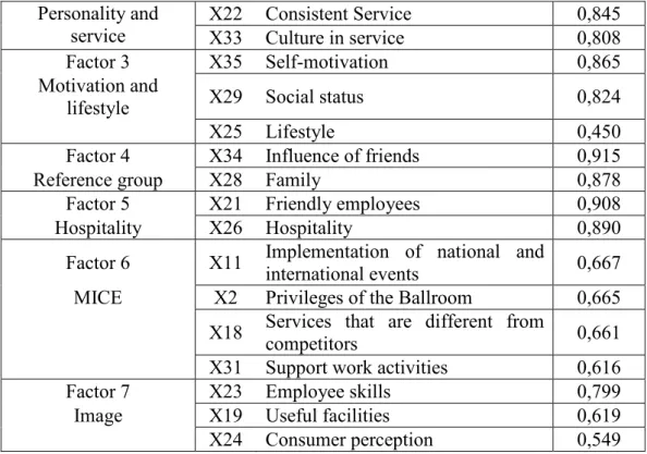 Tabel 4. Regression coefficient 
