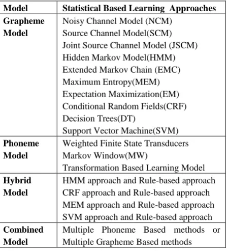 Table 2. Pros and cons of Rule-based Approaches 