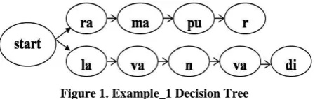 Table 3 shows the pros and cons of statistical approaches. 