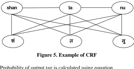 Figure 5. Example of CRF 
