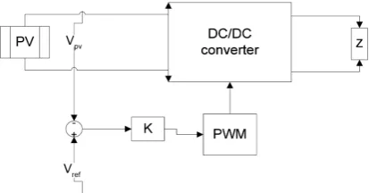 Figure 7. Voltage-feedback with PWM modulation.                         