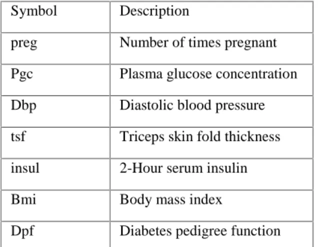 Table I: Symbol Specification