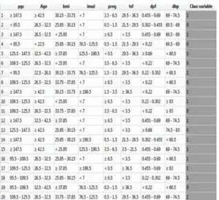 Table III: Discrete dataset