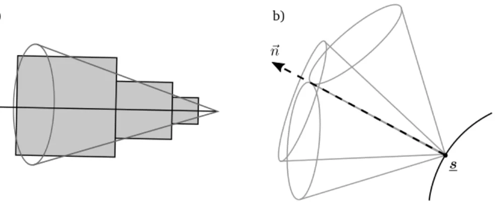 Fig. 3.11: Voxel cone tracing model. (a) Cones are coarsly approximated by successively lower resolutions of the voxelization