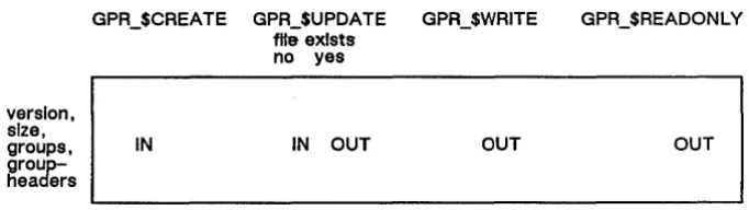 table below, the value given for this parameter determines whether four other parameters are input (IN) or output (OUT)