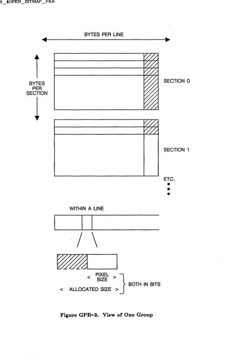 Figure GPR-3. View of One Group 