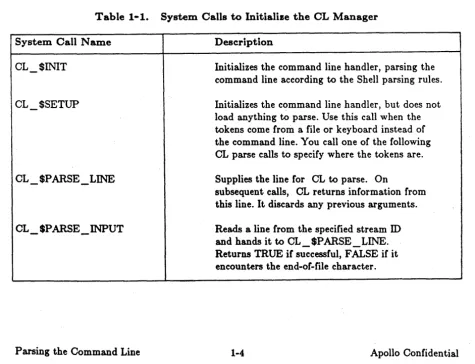 Table 1-1. System Calls to Initialize the CL Manager 