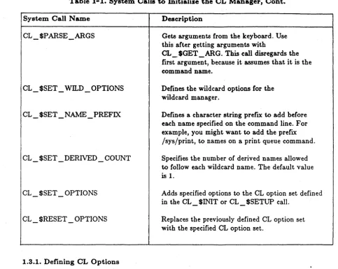 Table 1-1. System Calls to Initialize the CL Manager, Cont. 